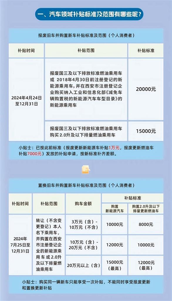 消费补贴作用，深度解读其影响与价值