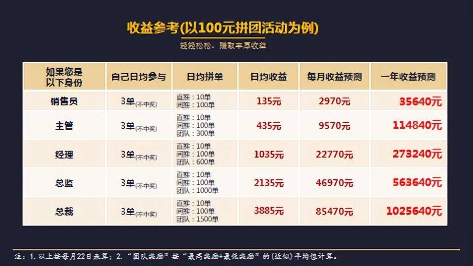 揭秘盈利秘诀，从200元如何赚取额外的20元利润？