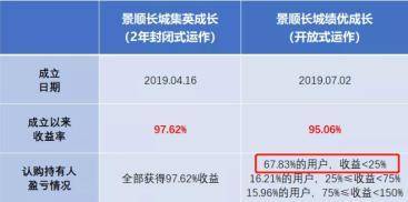 女子领低保却炫耀炒股赚钱，官方通报引发网友热议