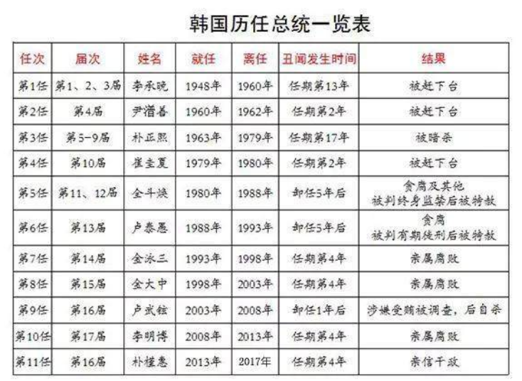 韩开始印制总统选票，选举步伐逐步临近