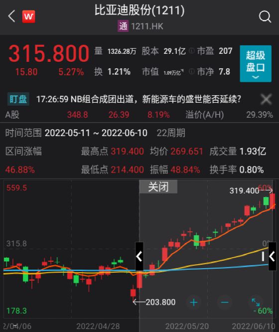 比亚迪股价跌超8%，市场波动背后的真相