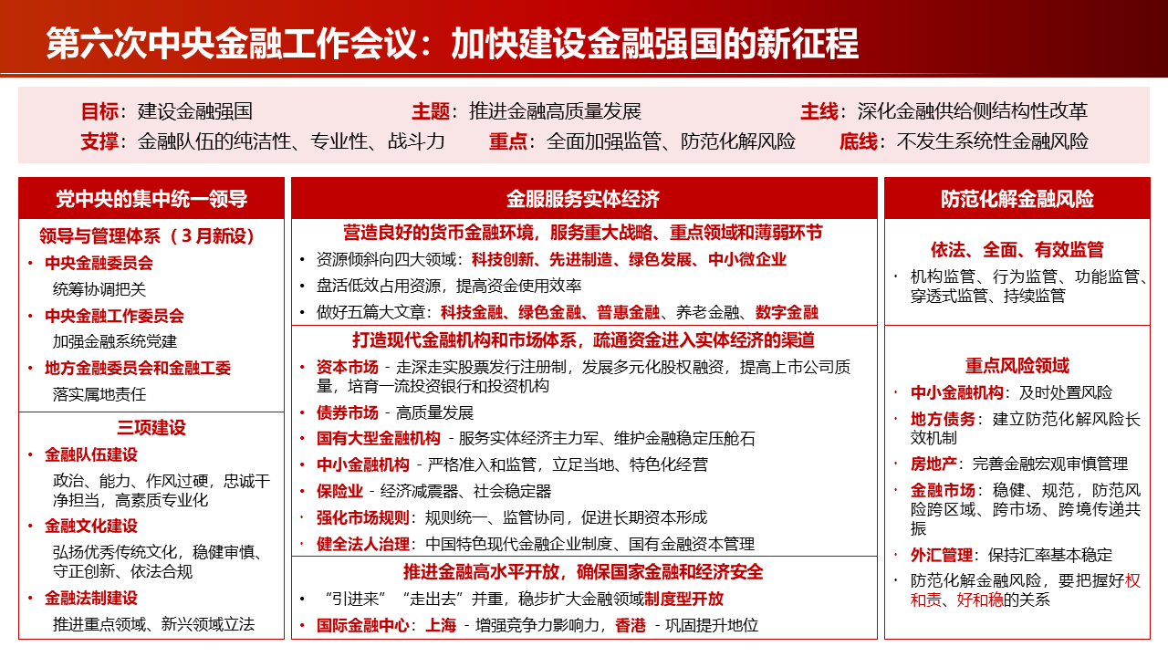 中央文件政策引领新时代