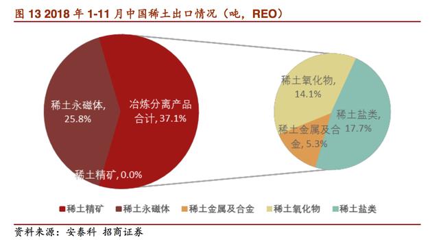 印媒承认误判中国稀土战略形势