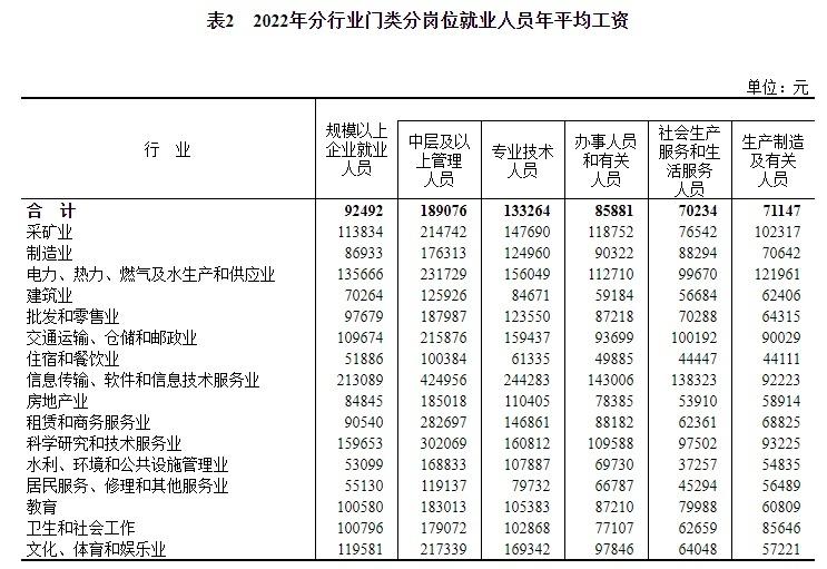 最新平均工资出炉，揭秘哪里最有赚头