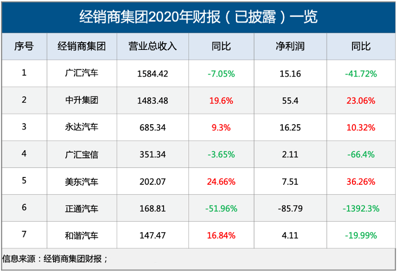 谁在中国车企负债榜上承压