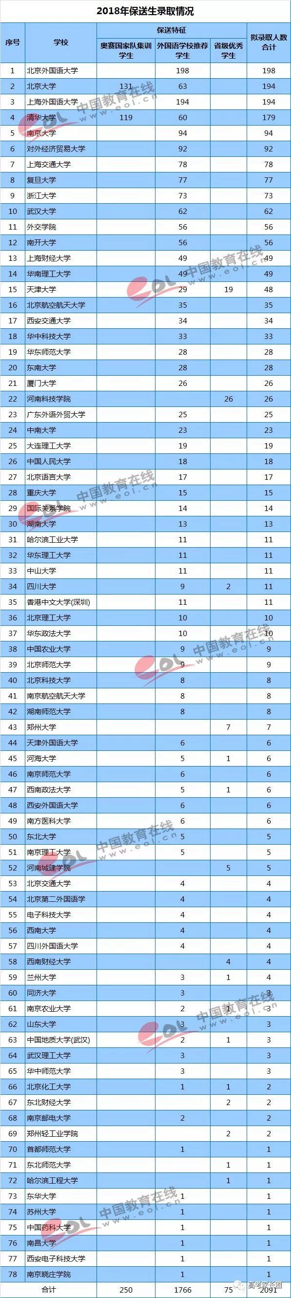 今年高考招生人数增长趋势分析，比去年究竟多了多少？