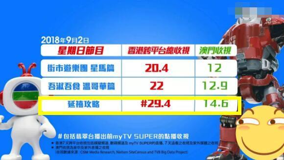 TVB收视，经典与现代的碰撞
