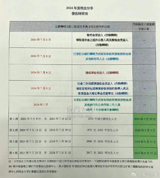 澳门，永久居民每人发放10000澳门元——解读相关政策与影响
