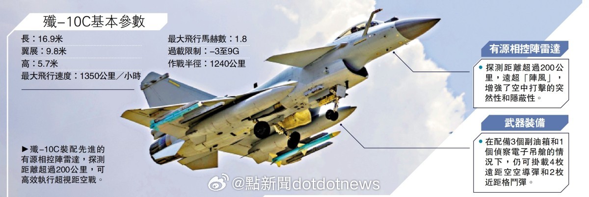 歼-10CE击落多战机，空中霸主的辉煌战绩