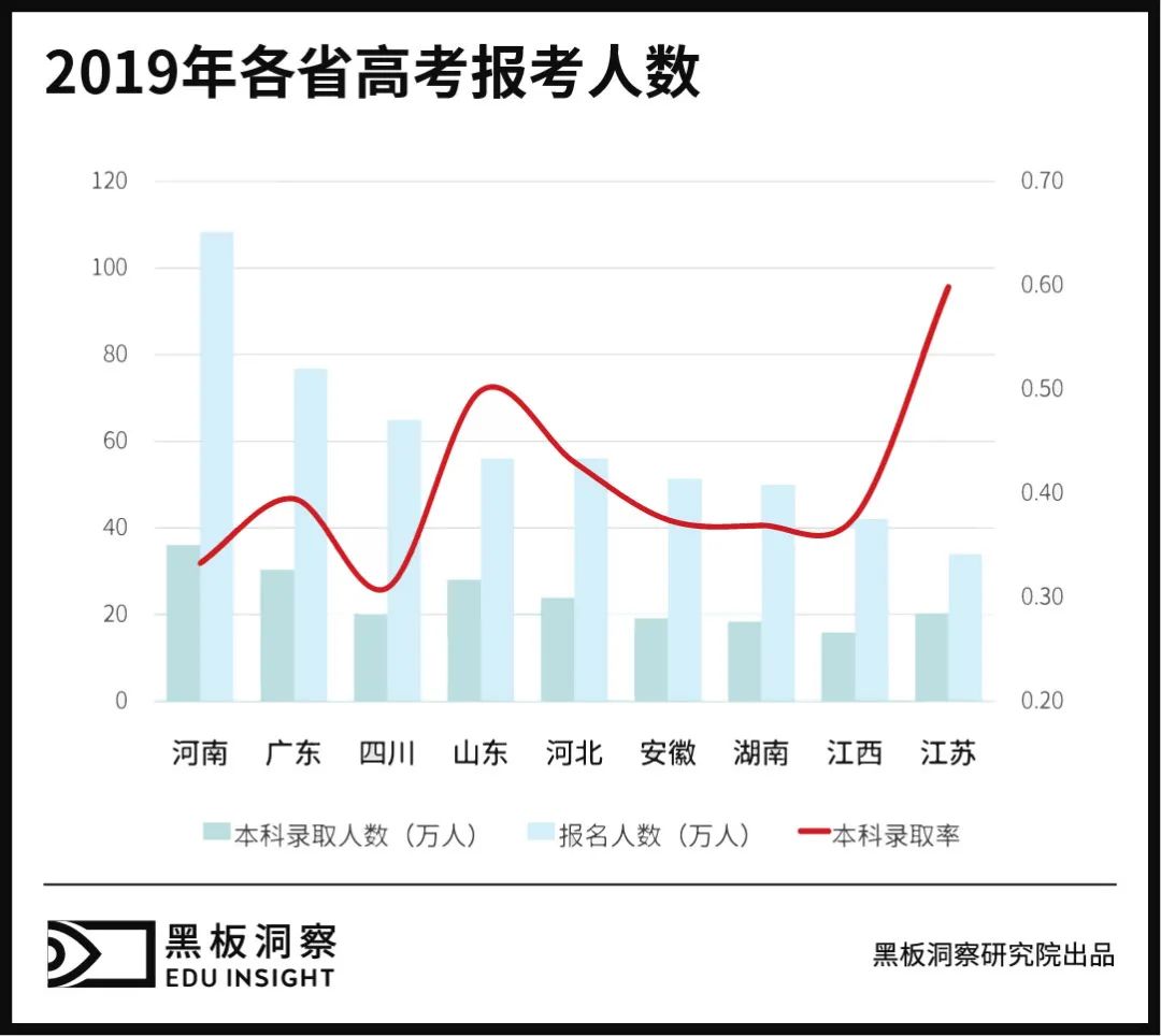 高考人数下降能否缓解竞争压力，现状分析与未来展望