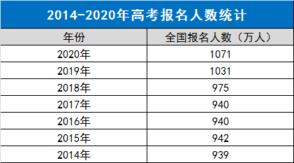 高考人数下降能否缓解竞争压力，现状分析与未来展望