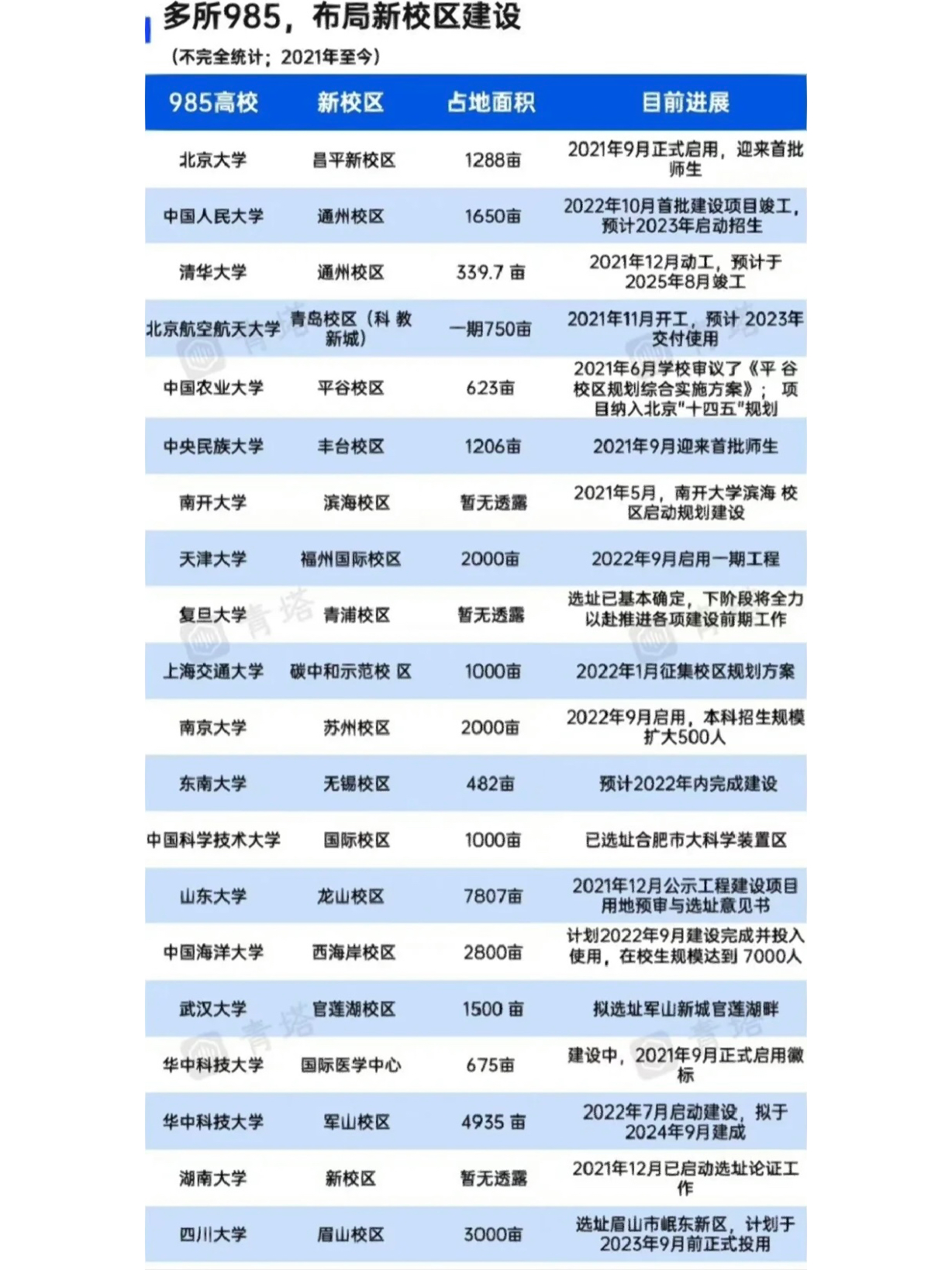 33所新大学的崛起与未来展望