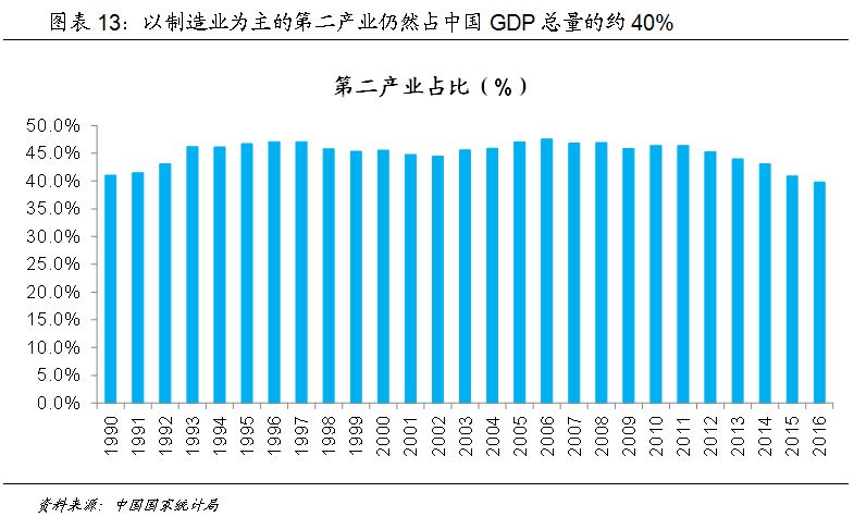 美国依赖中国的行业深度解析
