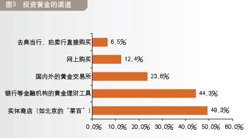黄金投资机构，引领黄金投资的全新时代
