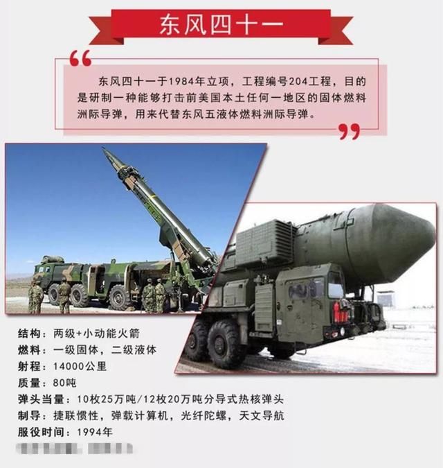 中方此时公布东风-5导弹参数背后的深层原因