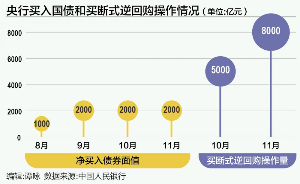央行将开展1万亿元买断式逆回购操作，深度解读与影响分析