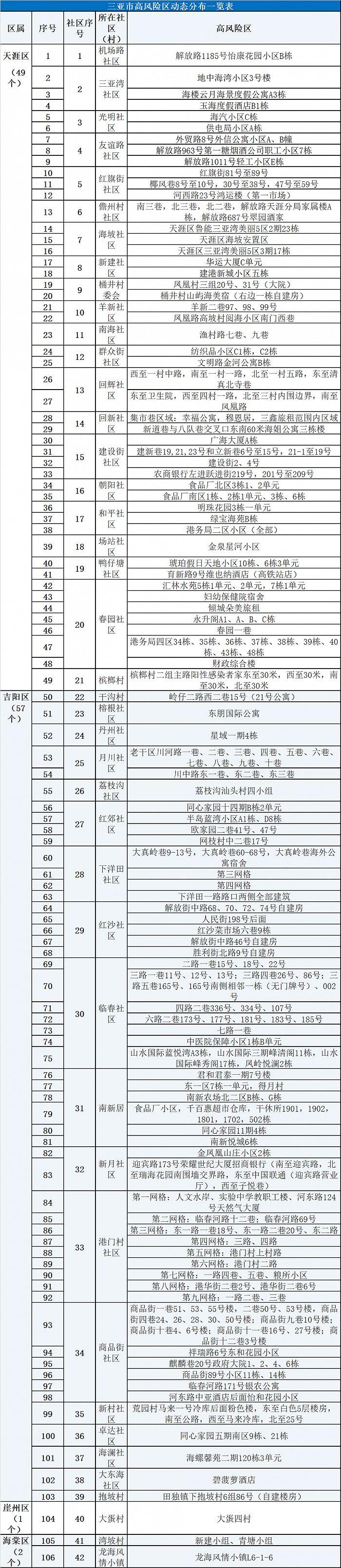 三亚卫健委通报女游客就诊细节，全面解读事件始末与细节分析