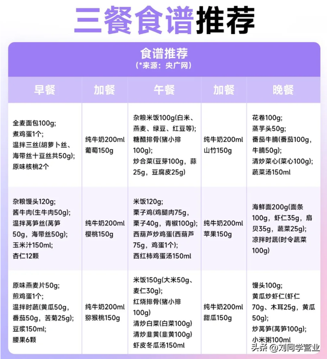 高考生一日三餐食谱推荐，助力高考生的营养补给站（2020高考期间版）