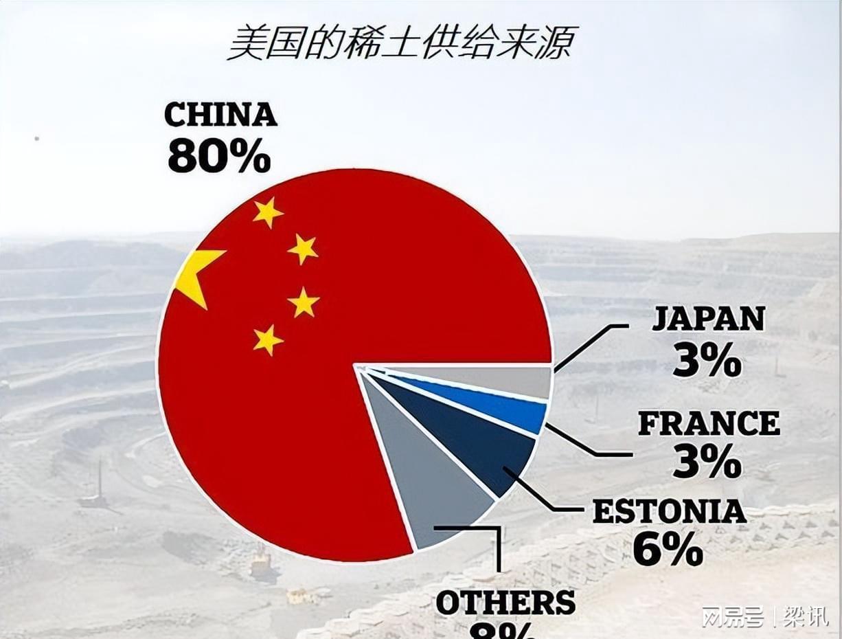 美国稀土需求与中国出口稀土现状深度解析