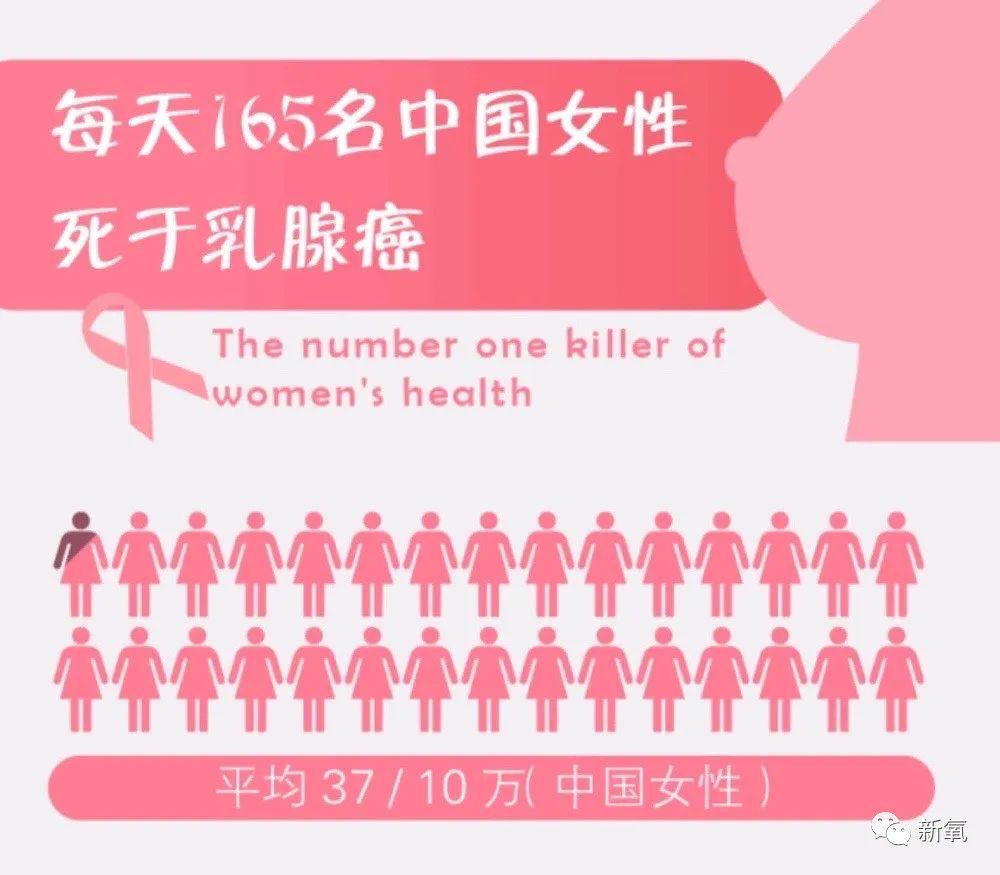 中国女性切除子宫的人数及其背后的社会关注