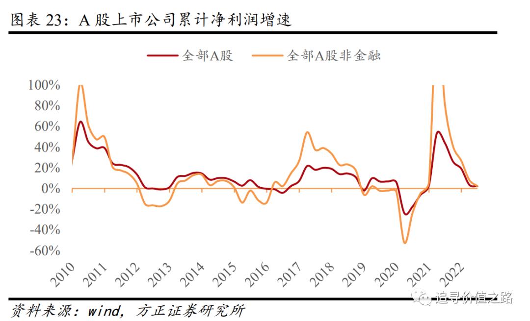 揭秘2021年5月PPI指数走势图，数据背后的经济脉络