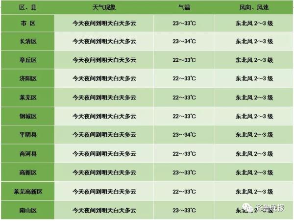 全国多地大到暴雨！预报重点关注山东等地