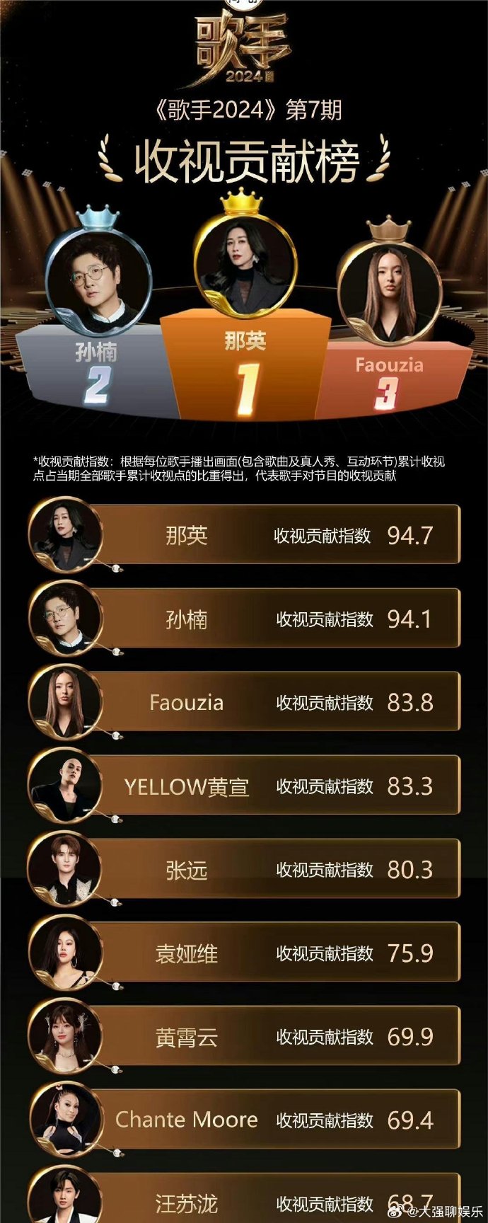 歌手第五期排名解析，谁将成为音乐巅峰的璀璨之星？