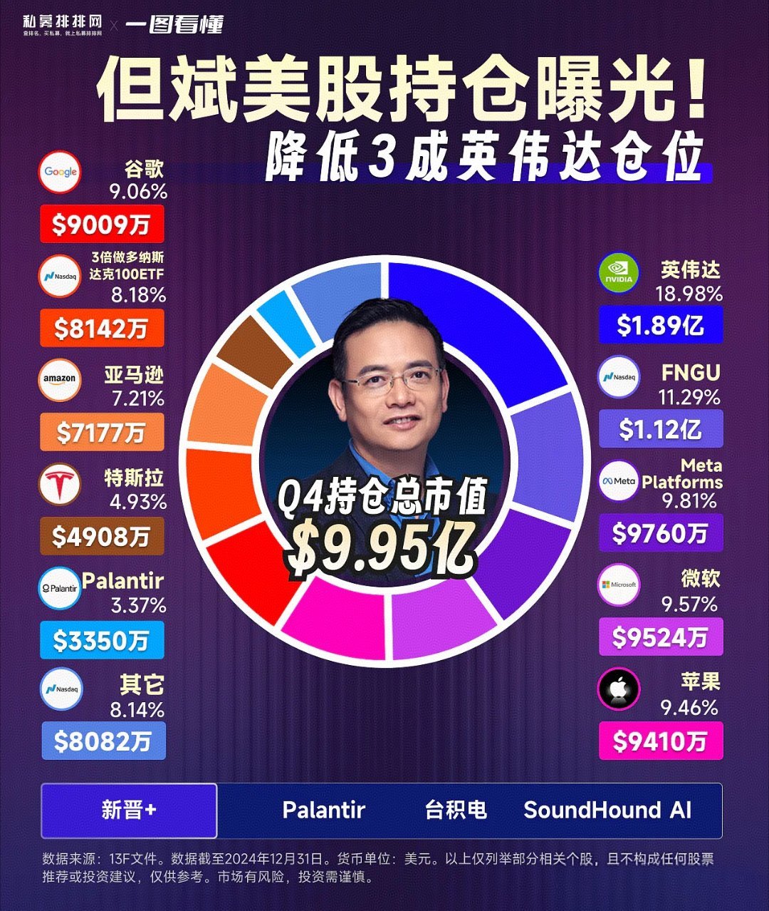 段永平再晒持仓，投资之道引发热议