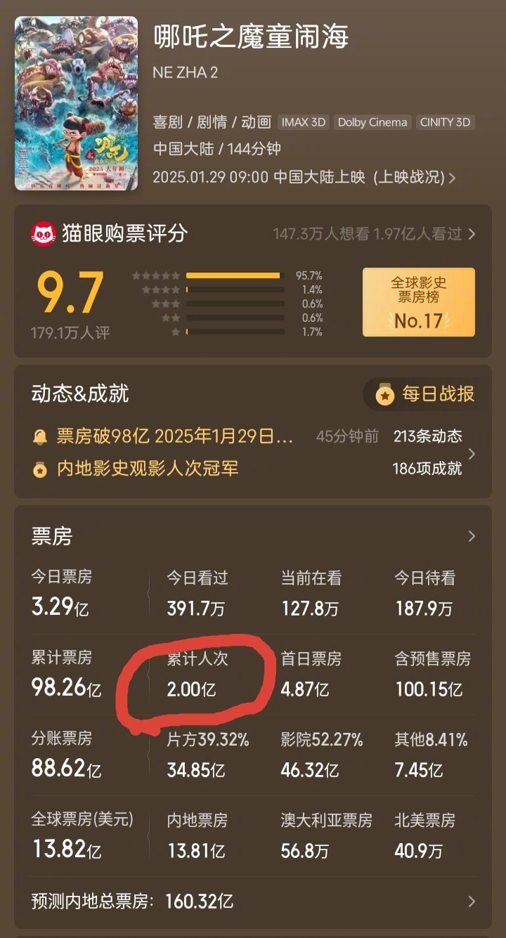哪吒2票房背后的数字，片方收入与利润分配的思考