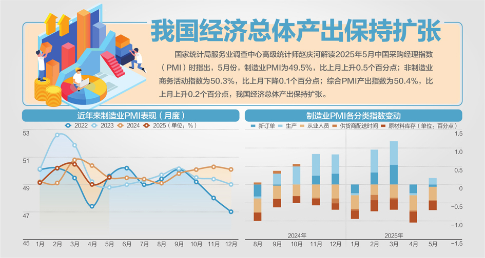 透视5月份我国经济运行态势
