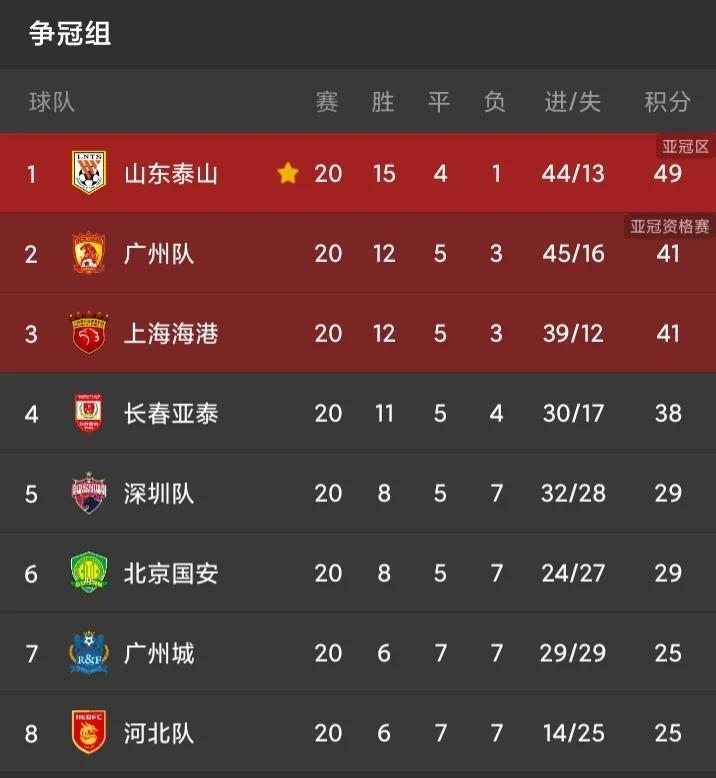 北京国安中超赛程2021，热血激战，期待荣耀