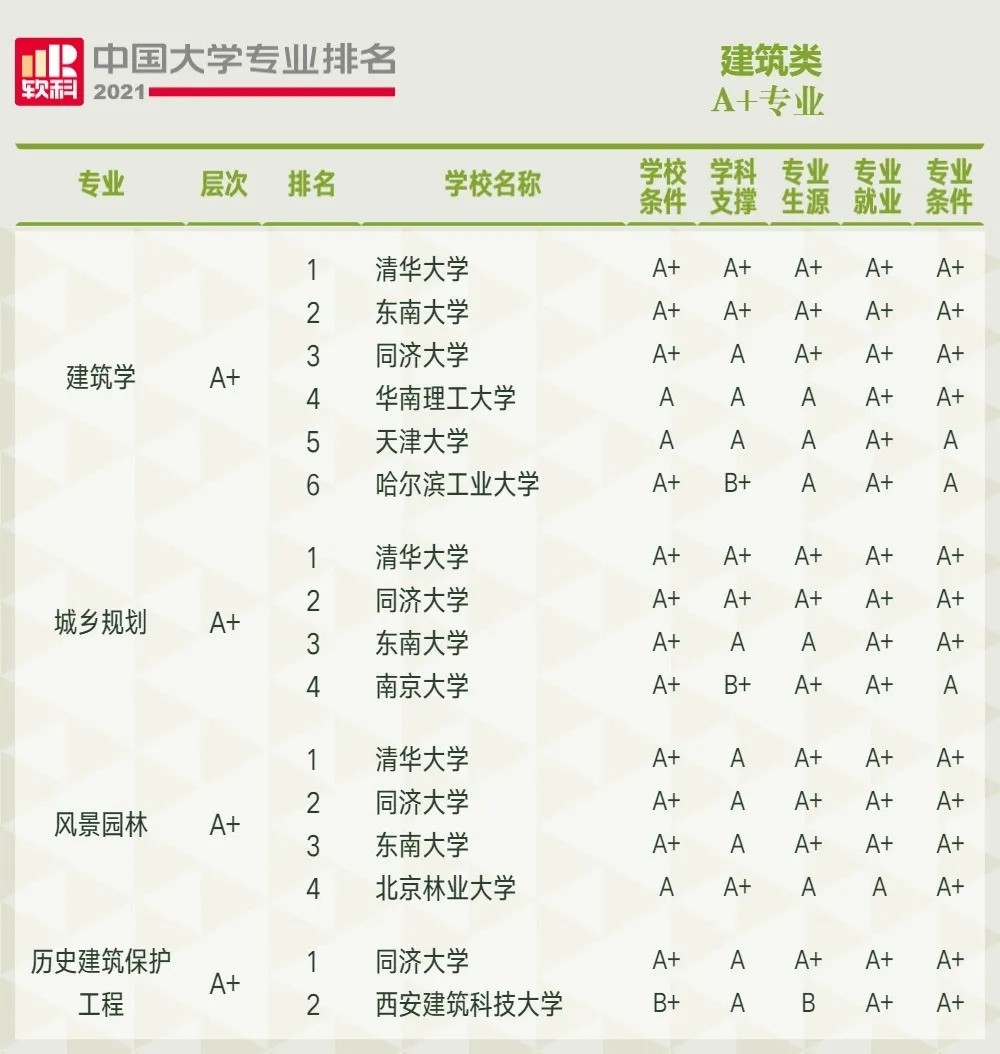 中国大学专业排名最新排名表解析