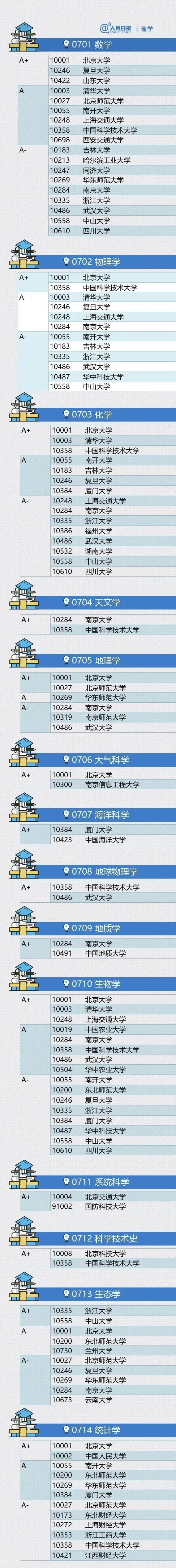 中国大学专业排名最新排名表解析
