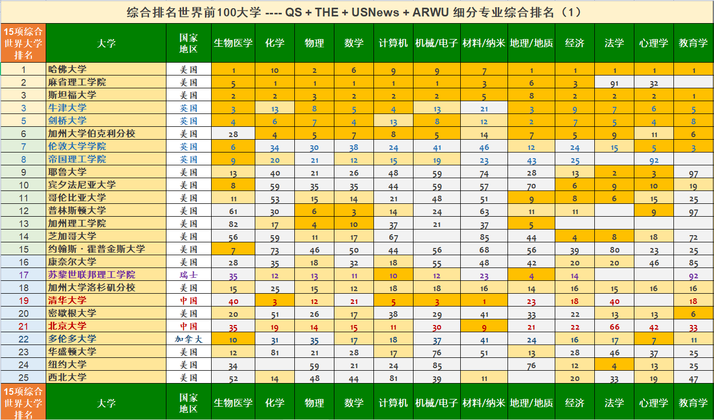 中国大学专业排名最新排名表解析