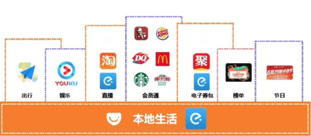 饿了么飞猪并入阿里中国电商事业群，重塑行业格局的新篇章