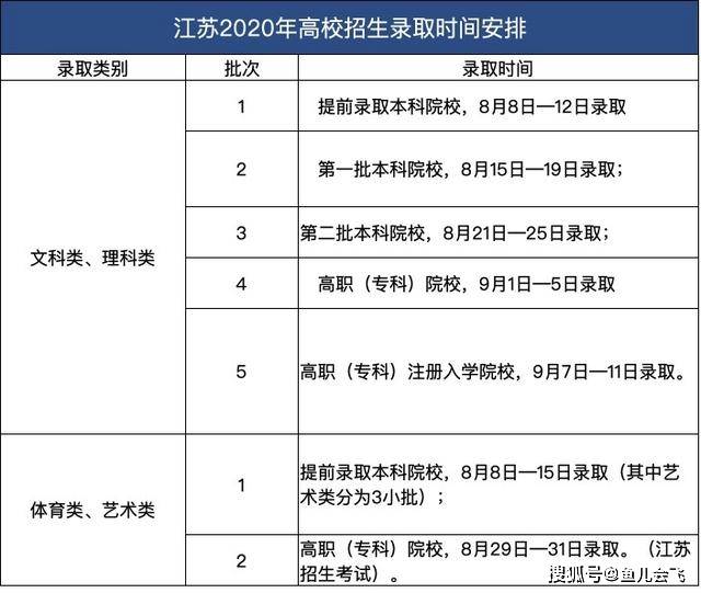 多地2025年高考分数线出炉，考生及家长如何应对？