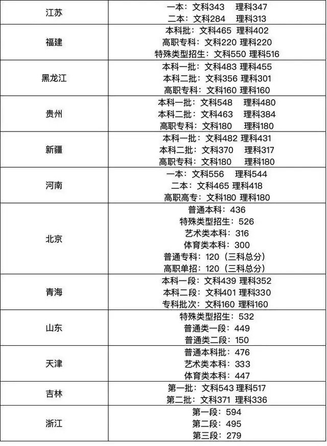 多地2025年高考分数线出炉，考生及家长如何应对？