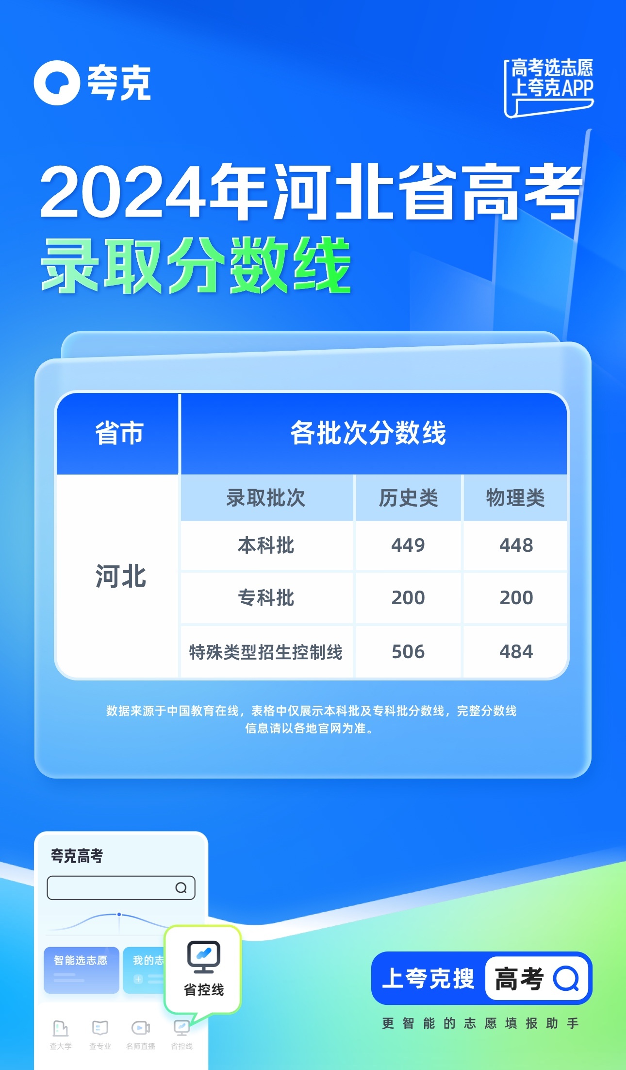 揭秘未来趋势，2021年河北高考分数线预测分析