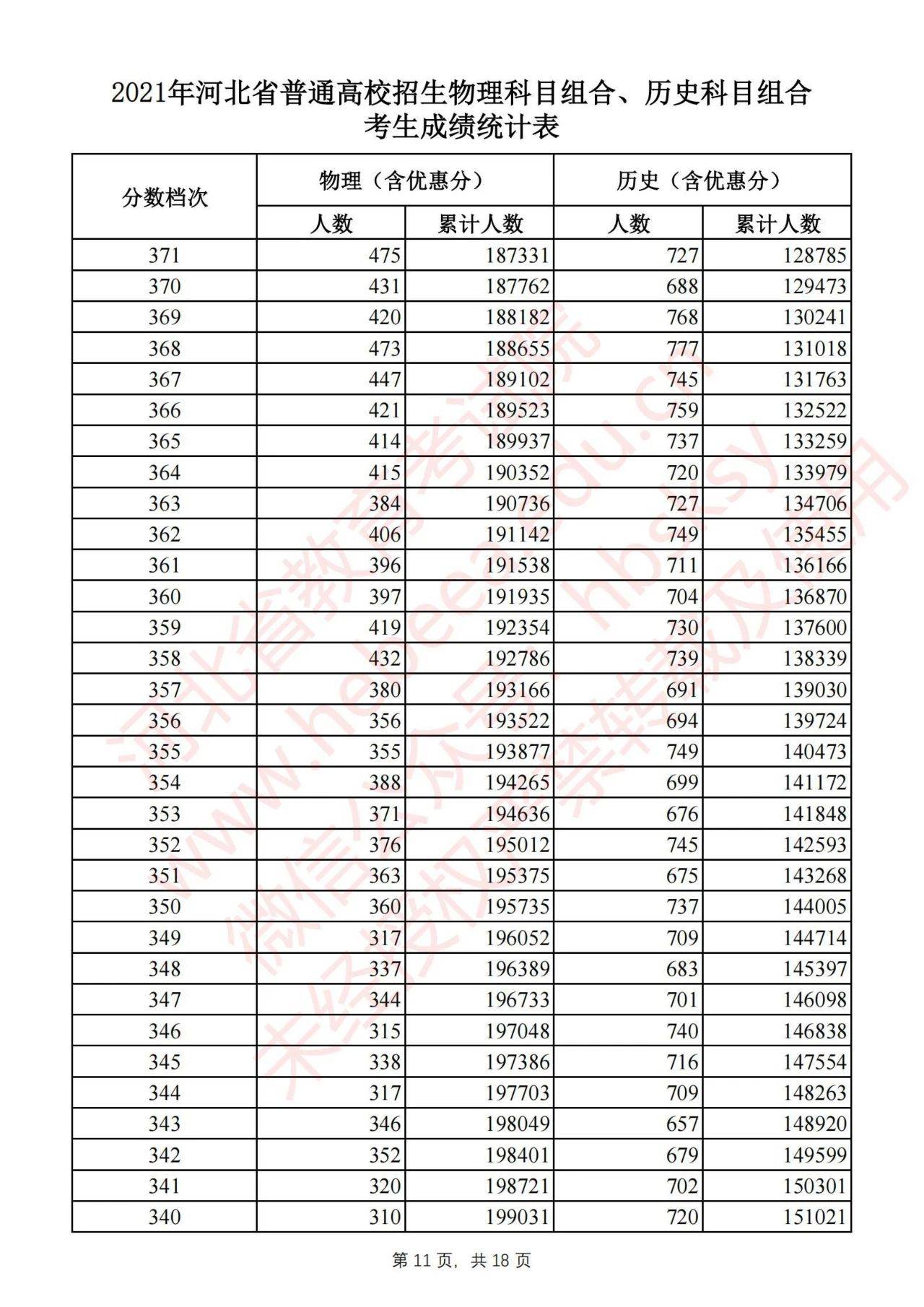关于河北高考分数线公布了吗的最新解读