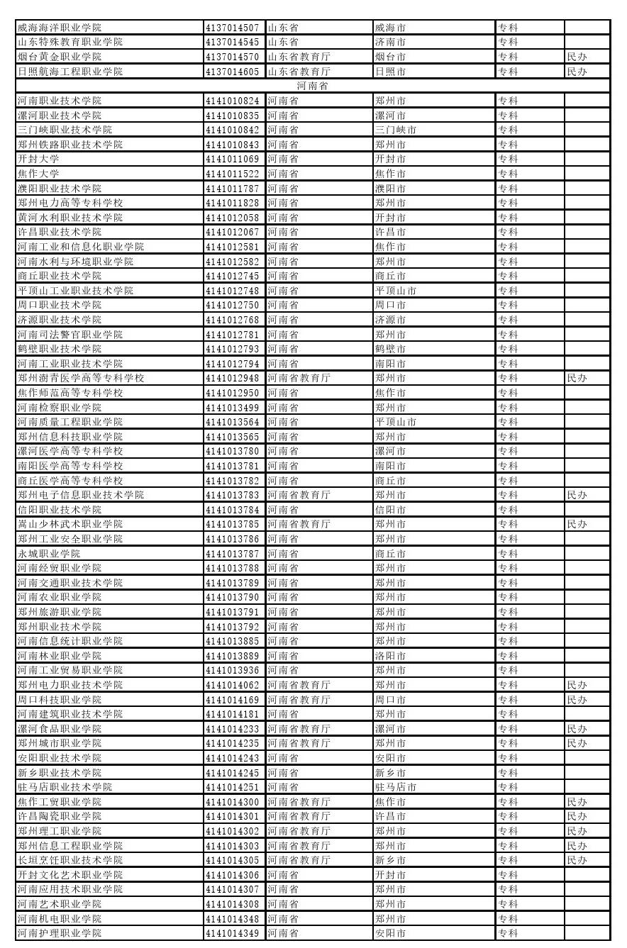教育部公布的高校名单，全国高校概览（共1243所）