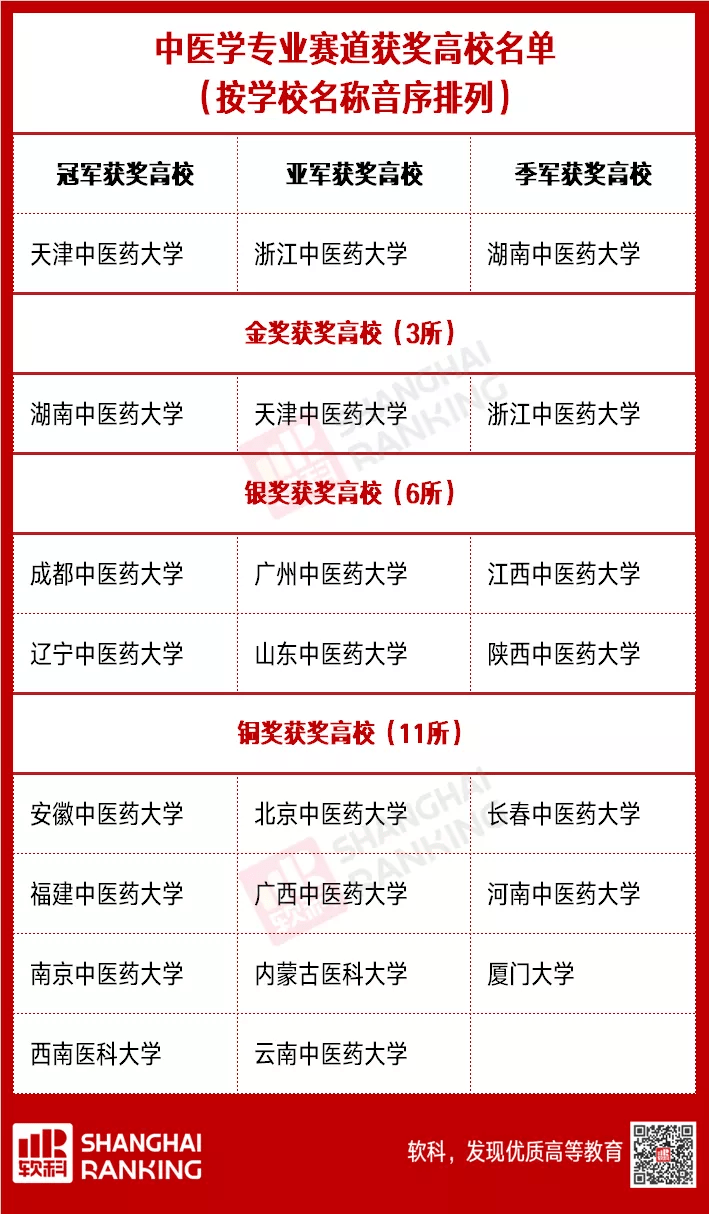 教育部公布的最新名单，走进中国高校的新纪元——聚焦我国教育部公布的137所高校