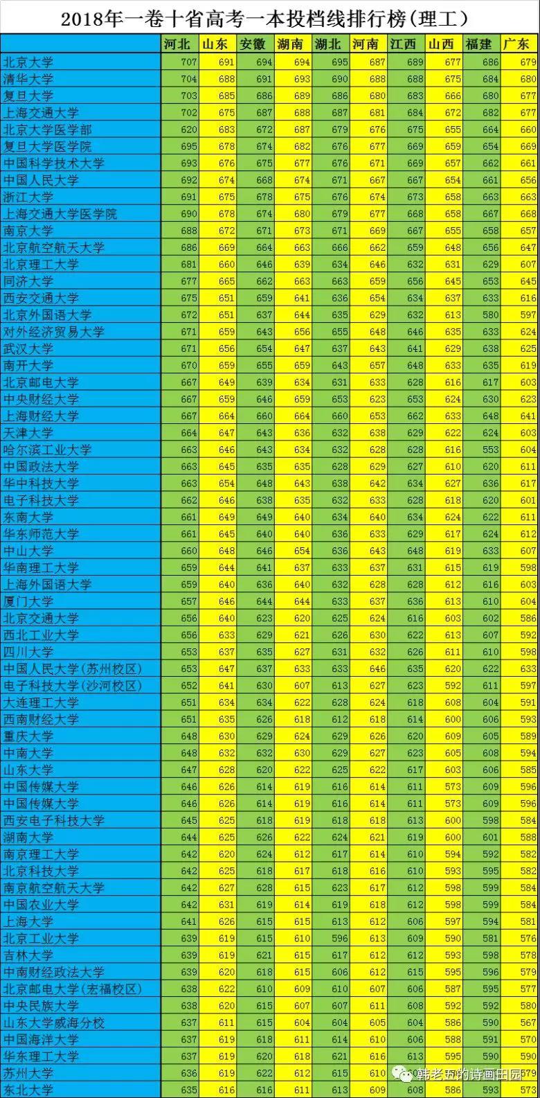 男生高考702分与北大哥哥的故事，一段励志传奇