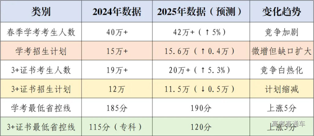 广东2025年高招录取三大变化深度解读