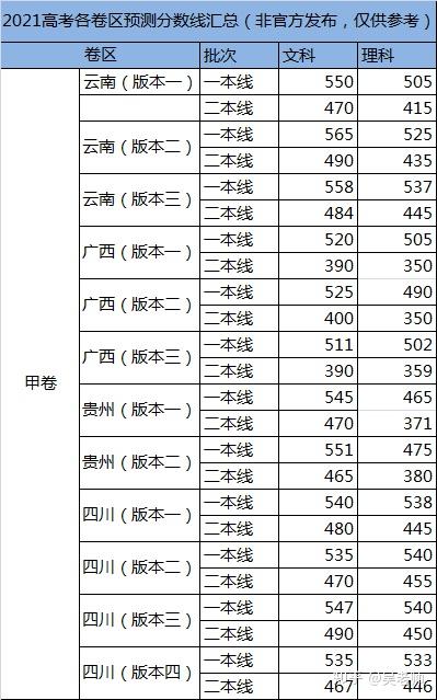 揭秘各省份高考分数线2021，解读与趋势分析