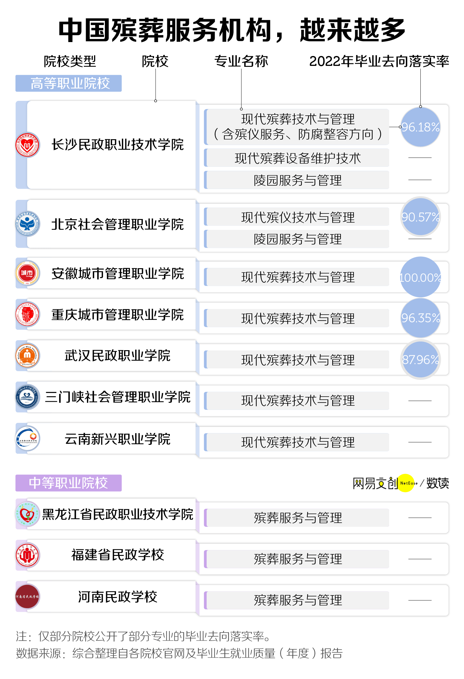殡葬专业收入怎么样？深度解析行业待遇与前景