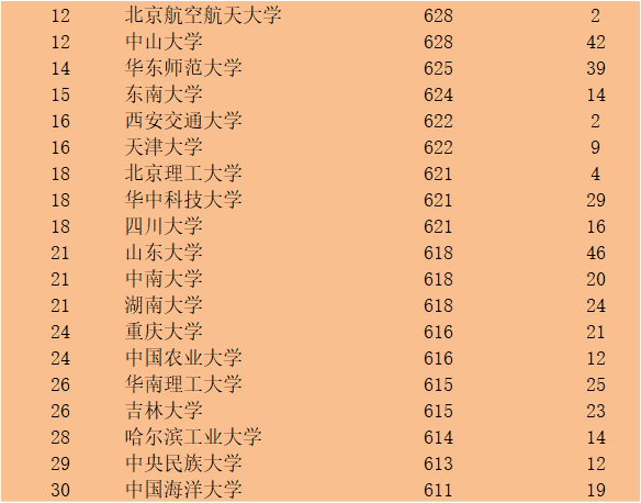 探寻三十六所高校的魅力之旅
