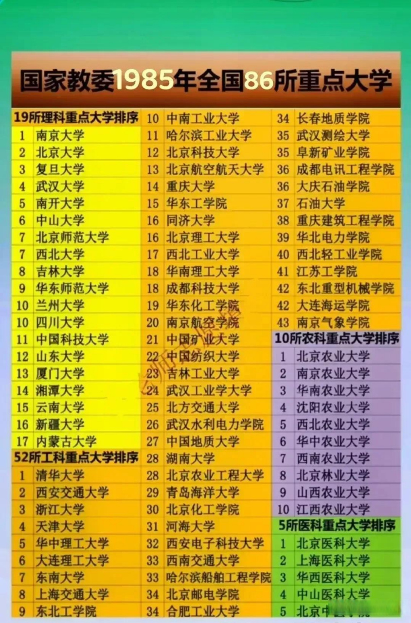 中国三十六所高校，探寻学术的璀璨明珠