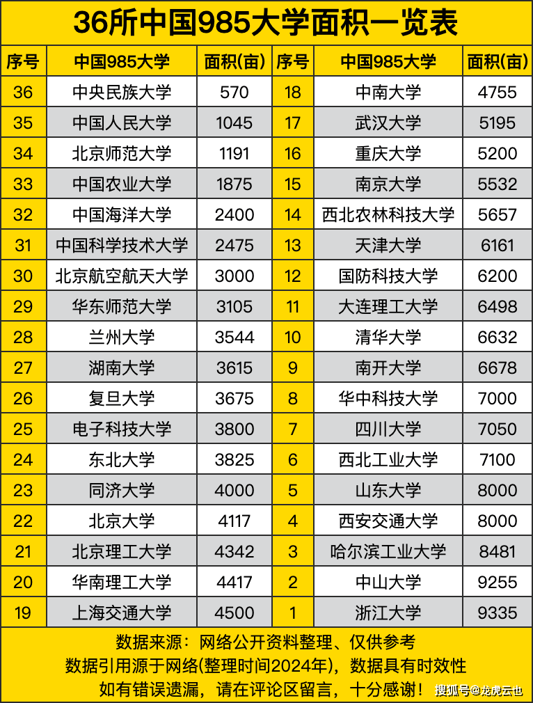 中国三十六所高校，探寻学术的璀璨明珠