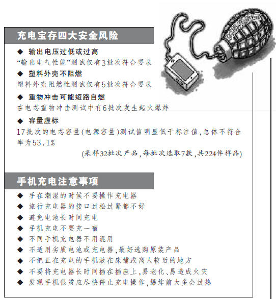 自本月28日起，严查充电宝，保障你我安全